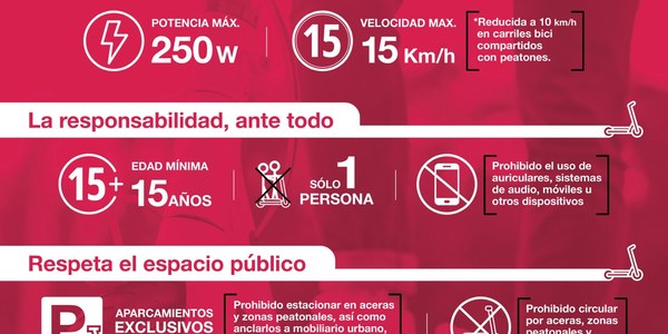 El Ayuntamiento aprueba la nueva regulación de patinetes para priorizar la seguridad vial y la protección de peatones y conductores de VMP