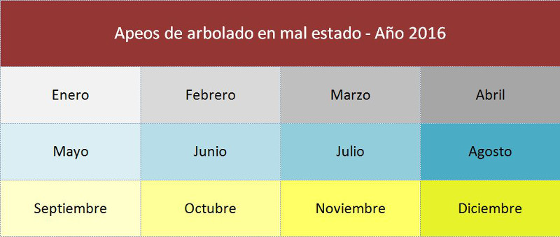 Mapa apeos 2016 null